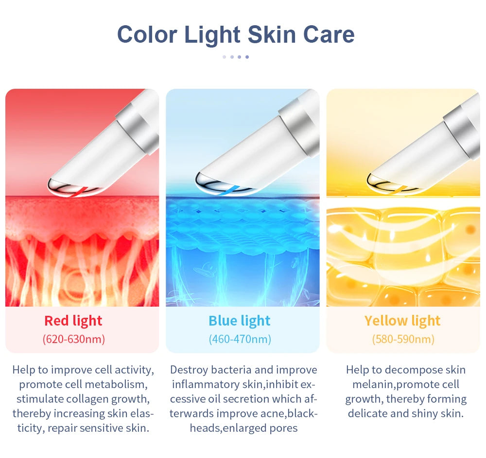 ANLAN Eye Massager – Lift, Soothe & Brighten Tired Eyes